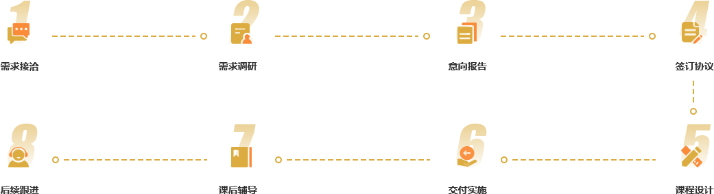 企業(yè)內(nèi)訓(xùn)服務(wù)流程