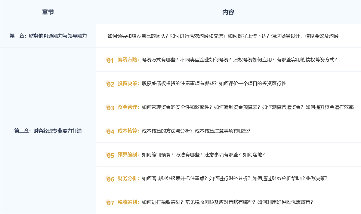 理臣財(cái)務(wù)經(jīng)理人培訓(xùn)課程大綱