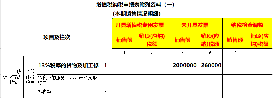 財(cái)稅籌劃(籌劃非公開發(fā)行股票是利好嗎)