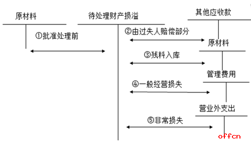 財(cái)稅籌劃(籌劃非公開發(fā)行股票是利好嗎)