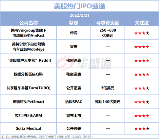 美股IPO預告： 2只新股擬本周上市！