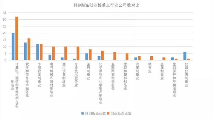 創(chuàng)業(yè)板上市(中小板上市一般要多久)