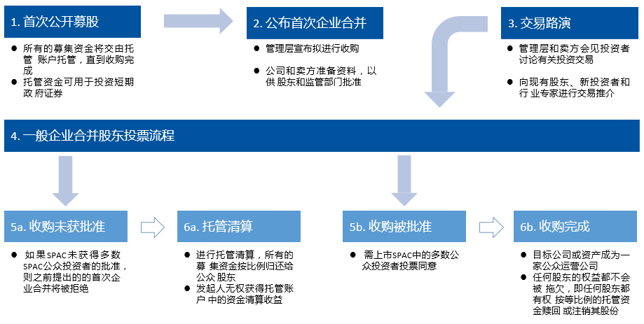 美國(guó)上市(iphone6美國(guó)什么時(shí)候上市)