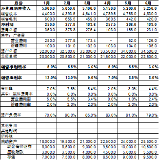 財務分析(康芝藥業(yè)財務舞弊審計分析)