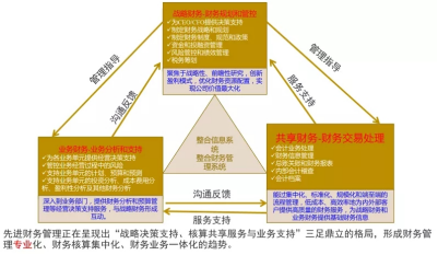 還不懂企業(yè)財務管理模式嗎？2000字長文教你提升管理的三大亮點