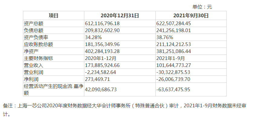 公司上市的基本條件(公司a股上市條件)「理臣咨詢」