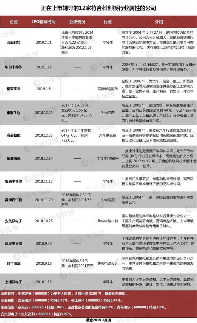 上市輔導(新三板上市賬務輔導)「理臣咨詢」