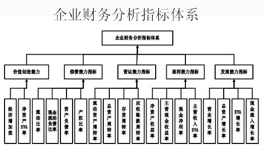 基于財務(wù)分析理論，探索數(shù)據(jù)看板的設(shè)計