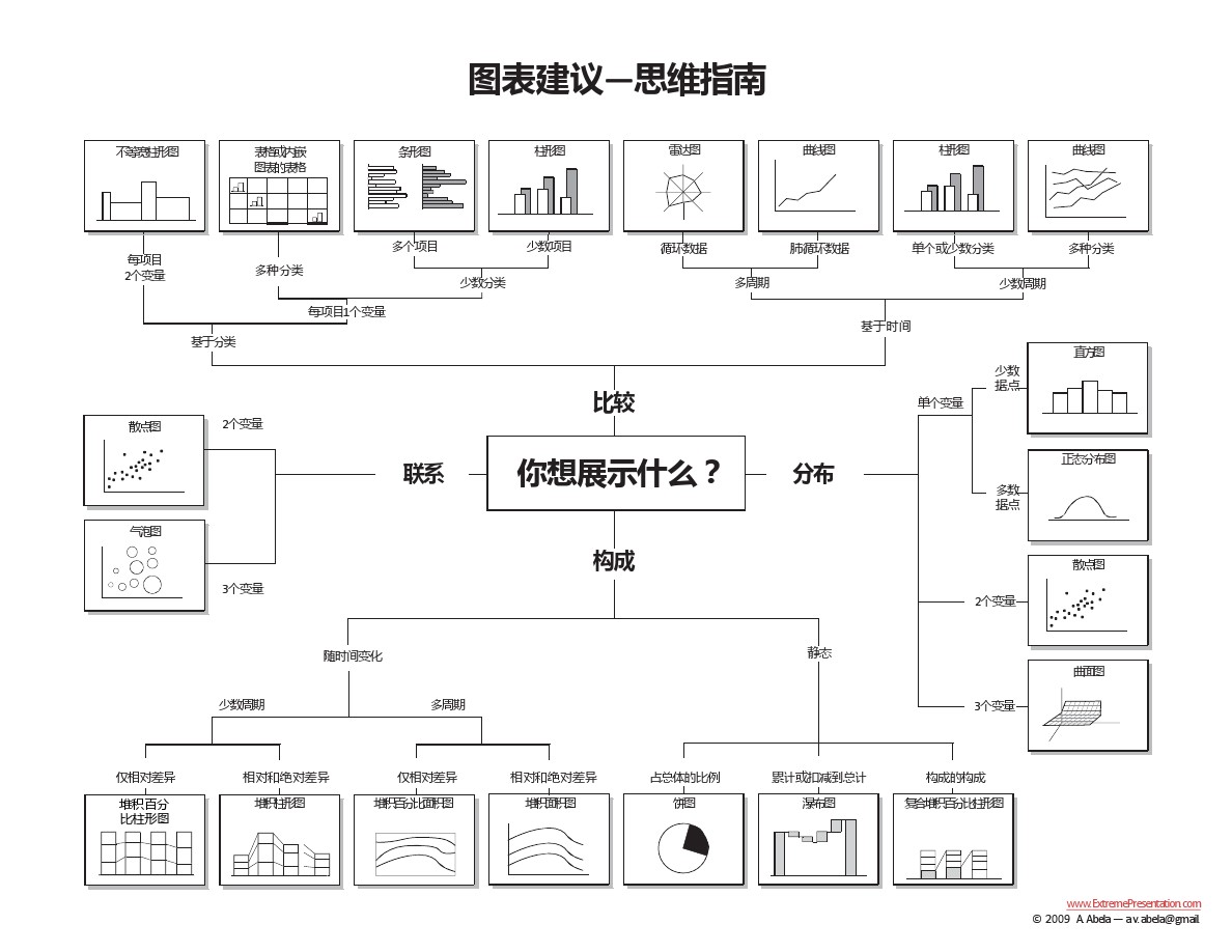 基于財務(wù)分析理論，探索數(shù)據(jù)看板的設(shè)計