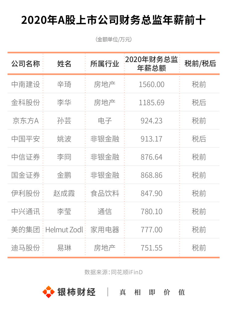 財(cái)務(wù)咨詢(xún)公司排名(安永財(cái)務(wù)交易咨詢(xún))「理臣咨詢(xún)」