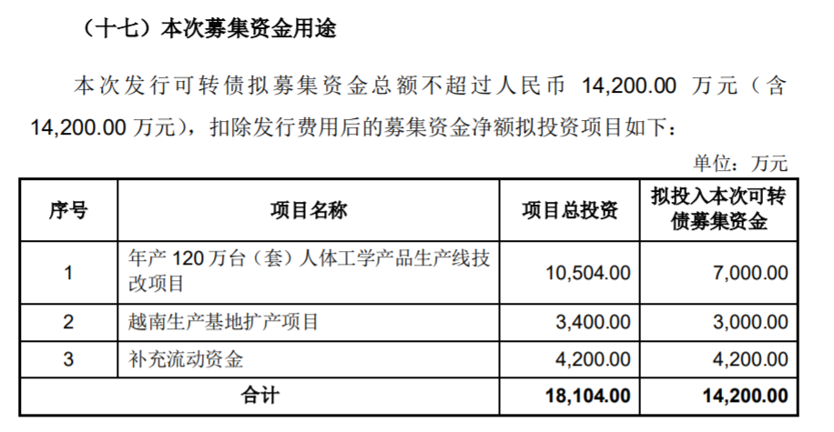 公司上市的條件(一個公司要達到什么條件才能上市股市)