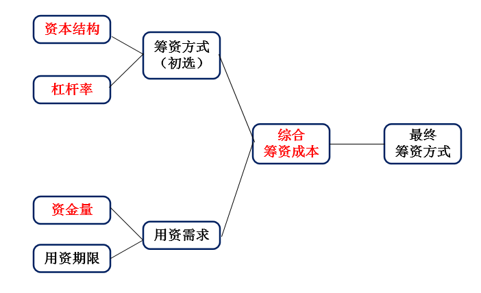 財務咨詢公司(財務咨詢公司)