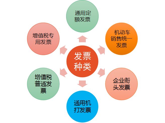 32歲二胎寶媽財(cái)務(wù)工作五年轉(zhuǎn)代理記賬，月薪2w，原來她是這樣做的