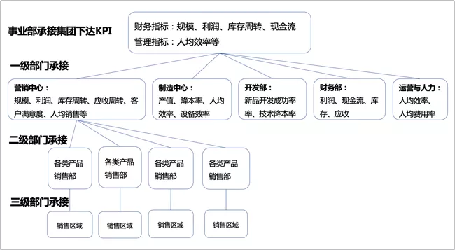 美的最“強(qiáng)勢(shì)”部門：財(cái)務(wù)