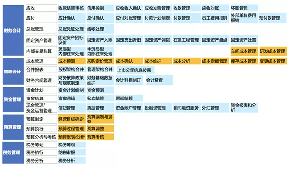 美的最“強(qiáng)勢(shì)”部門：財(cái)務(wù)