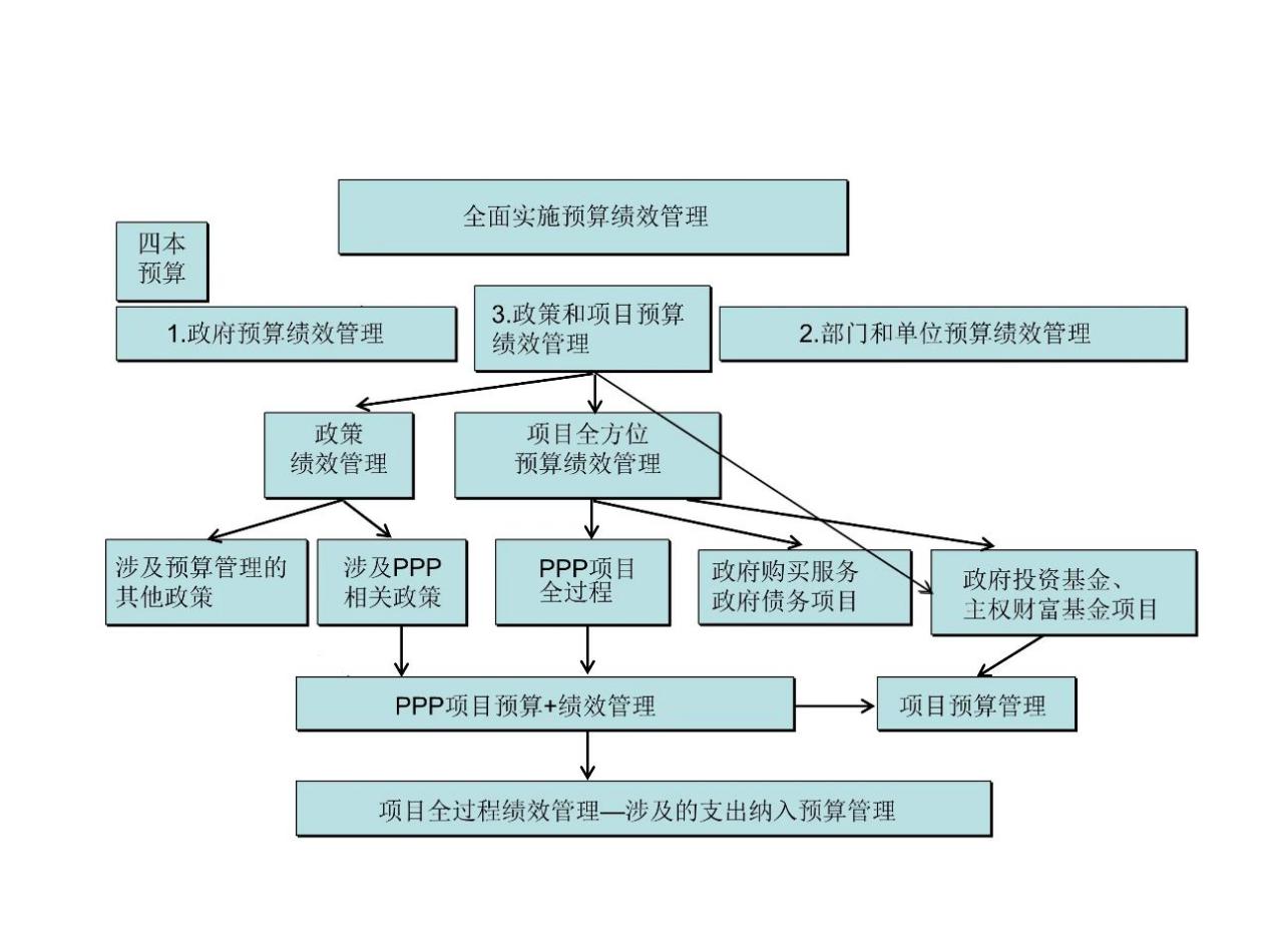 財(cái)務(wù)(財(cái)務(wù)總監(jiān)生存指南通往財(cái)務(wù)領(lǐng)導(dǎo)的必由之路)