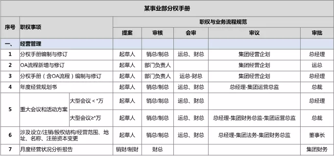 美的最“強(qiáng)勢(shì)”部門：財(cái)務(wù)