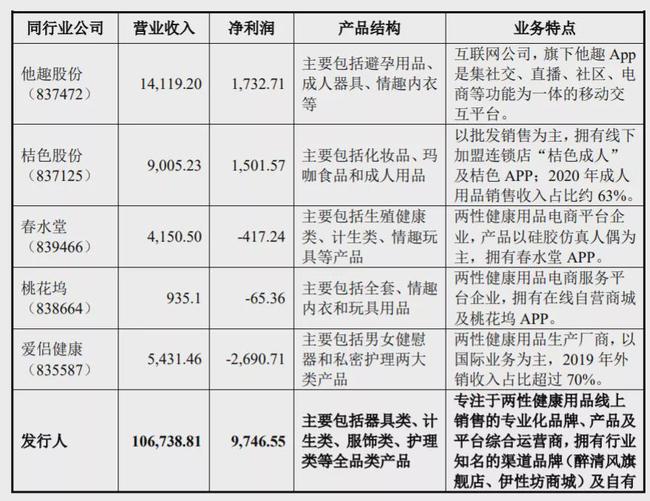 新三板上市條件(新三板上市條件 盈利)