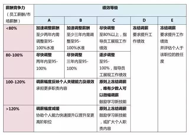 財務培訓課程有哪些內容(財務培訓有哪些課程)