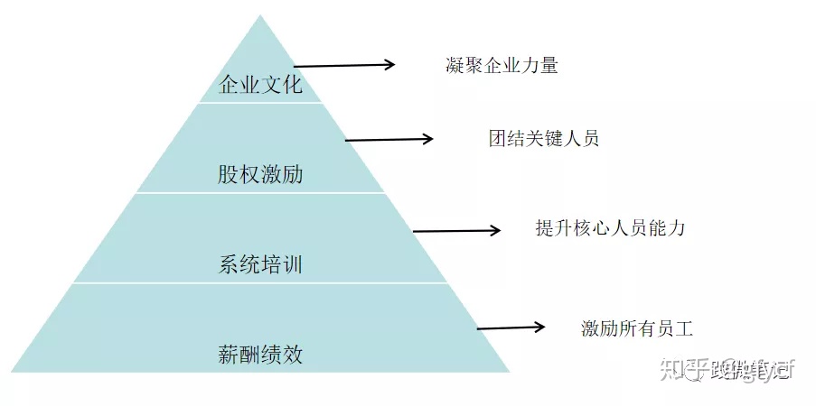 財務培訓課程有哪些內容(財務培訓有哪些課程)