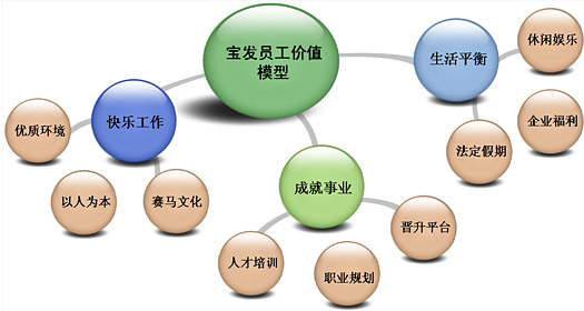 財務培訓課程有哪些內容(財務培訓有哪些課程)