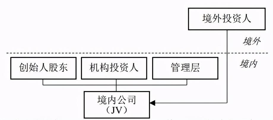 境外上市(境外子公司和分公司境外所得)(圖5)