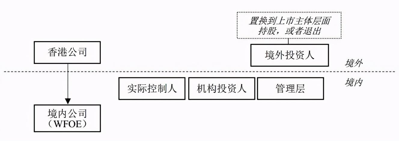 境外上市(境外子公司和分公司境外所得)(圖6)