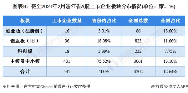 創(chuàng)業(yè)板上市(金田銅業(yè)會轉(zhuǎn)板上市嗎)