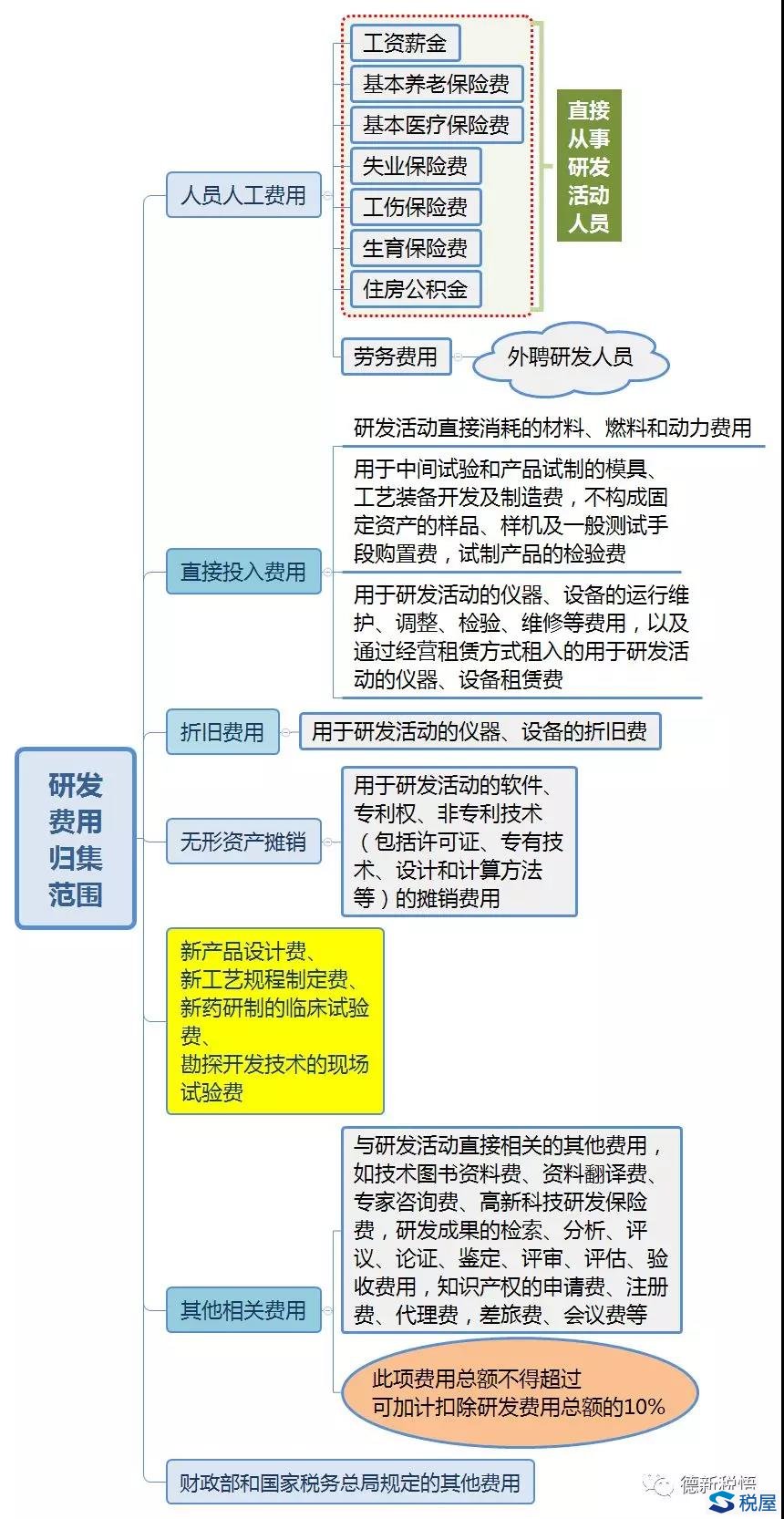 財稅(天津財稅)(圖5)