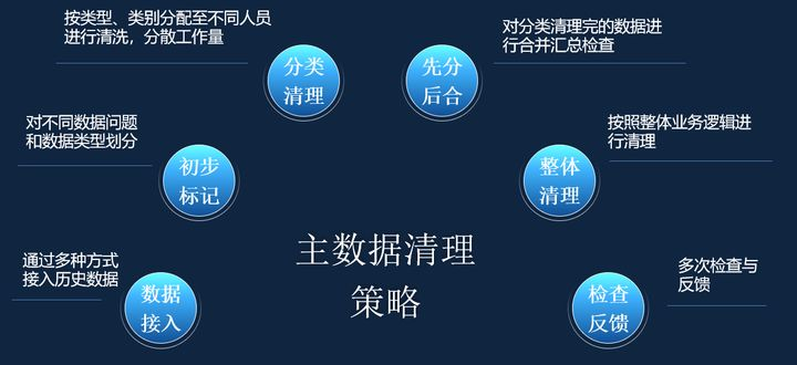 企業(yè)財務管理(財務資金管理)(圖8)