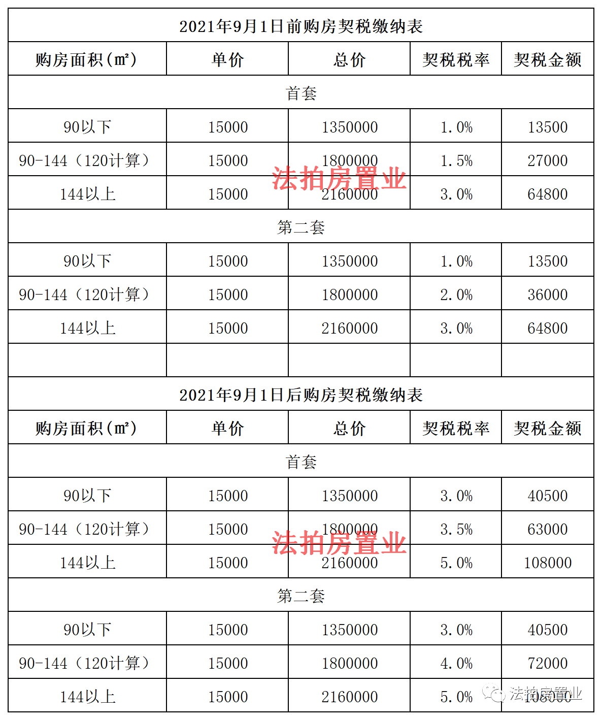 稅務(wù)咨詢收費(fèi)標(biāo)準(zhǔn)(溫州稅務(wù)局的咨詢號(hào)碼是多少)