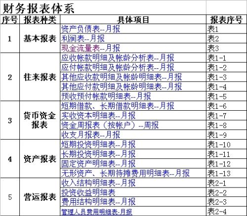 財務(wù)顧問公司(北京智道顧問有限責任公司)