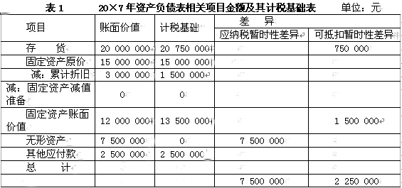 財務(wù)顧問公司(北京智道顧問有限責任公司)