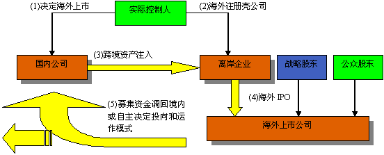 上市輔導(dǎo)機(jī)構(gòu)(孝感有哪些一對一輔導(dǎo)機(jī)構(gòu)好機(jī)構(gòu))