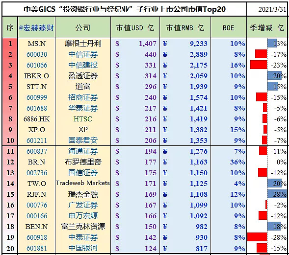 美國ipo上市流程(中國企業(yè)ipo上市流程 實務)