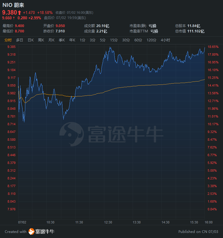 美國ipo上市流程(中國企業(yè)ipo上市流程 實務)