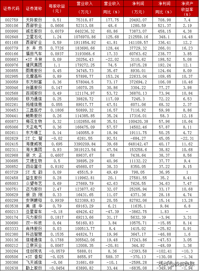 上市公司(公司ipo上市操作指引(修訂)