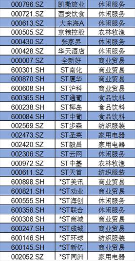 盤點A股消費(fèi)類上市公司：回購、分紅TOP名單