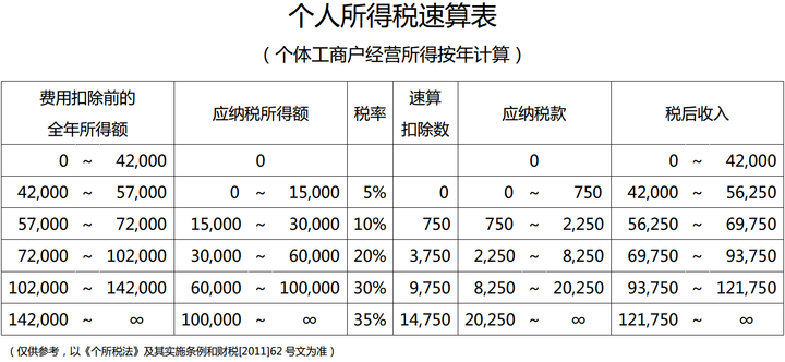 避稅地(我國如何界定避稅地)(圖2)