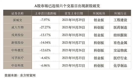 ipo與上市的區(qū)別(ipo上市和國內上市)