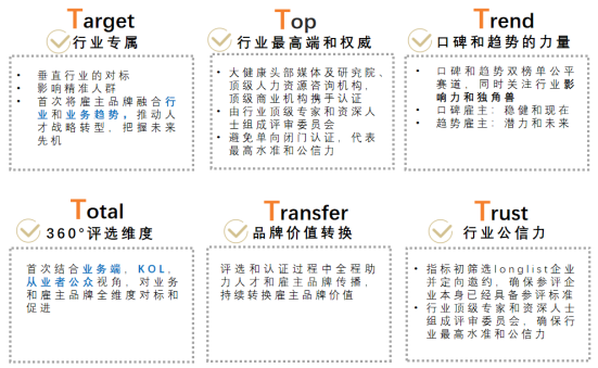 咨詢(xún)公司排名(上海銳思咨詢(xún)排名)