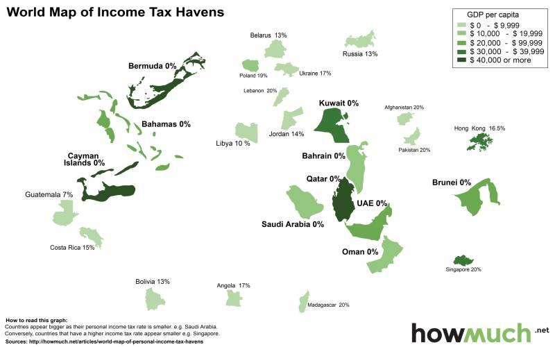 避稅地(避稅地包括)