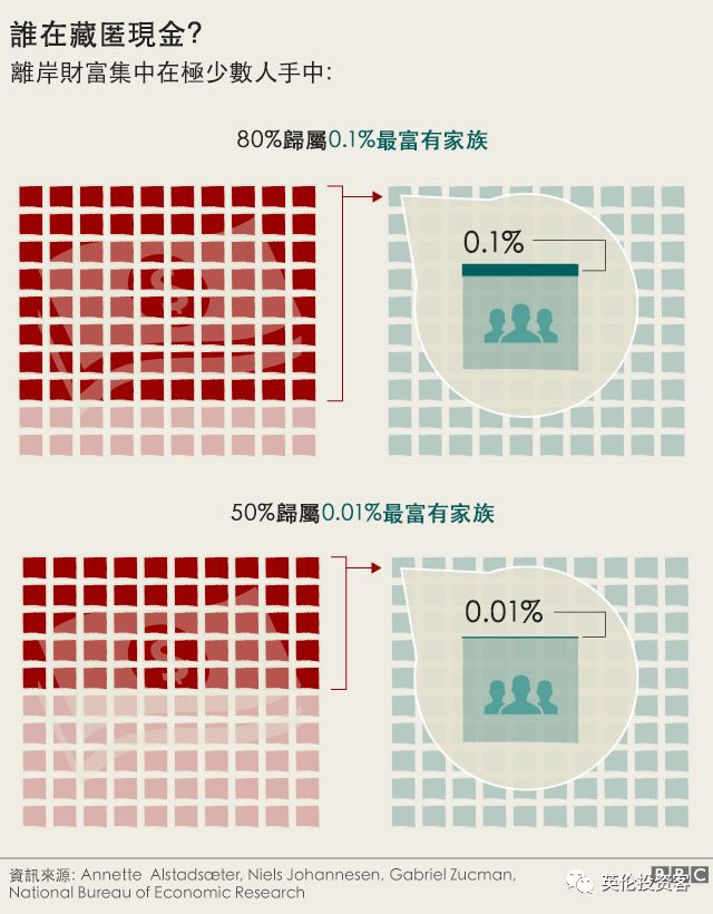 避稅地(避稅地包括)(圖15)