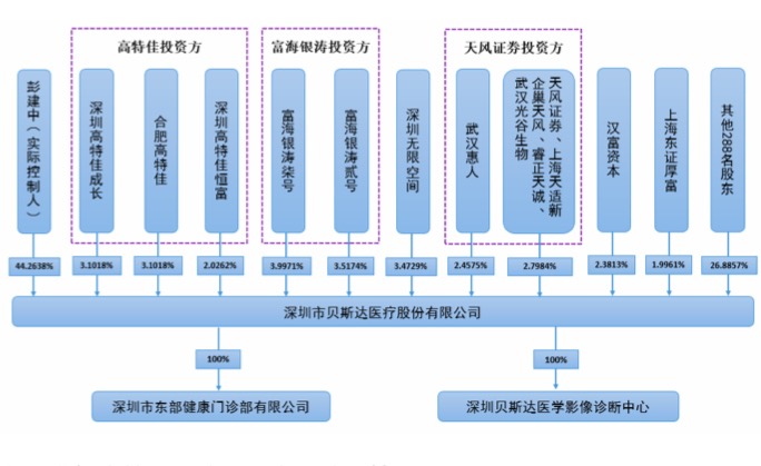 科創(chuàng)板上市條件(科創(chuàng)板上市條件流程)