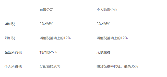 企業(yè)做稅務籌劃(個人稅務與遺產籌劃)(圖4)