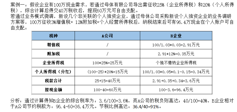 企業(yè)做稅務籌劃(個人稅務與遺產籌劃)(圖5)