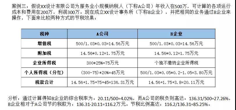 企業(yè)做稅務籌劃(個人稅務與遺產籌劃)(圖7)