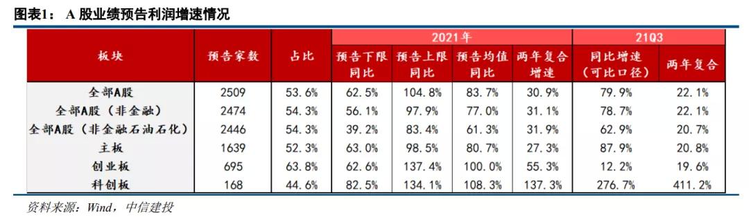 上市公司業(yè)績預告(蘇寧云商業(yè)績預告)