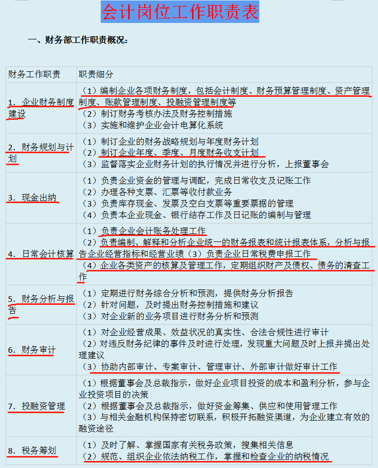 財務總監(jiān)工作內容(財務總監(jiān)培訓內容)