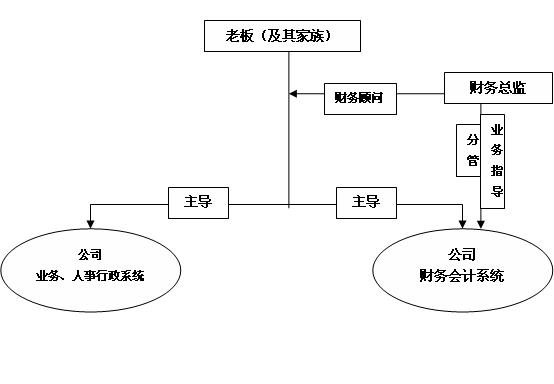 財務(wù)總監(jiān)工作內(nèi)容(財務(wù)總監(jiān)培訓課程財務(wù)總監(jiān))